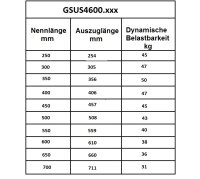 Edelstahl Kugelvollauszug Teleskopauszug bis 50 kg, 40 kg bei 550mm