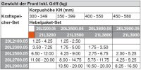20L2900.06 AVENTOS HL Hochliftklappe, Kraftspeicher, für SERVO-DRIVE geeignet, 20L2900.05