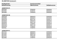 22K2024 Blumotion Austauschdämper - Typ 02 für...