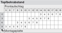 71T6550 CLIP top Weitwinkelscharnier 170°, gerade, mit Feder, Topf: Schrauben