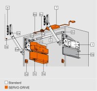 AVENTOS HL top Hochliftklappe, Querstabilisierung, rund,...