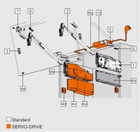 22F3500 AVENTOS HF top Hochfaltklappe, Hebel (Set),...