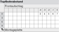 70T3750.TLCLIP top Standardscharnier 110°, hochgekröpft, ohne Feder, Topf: Schrauben