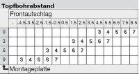 70T3650OX CLIP top Standardscharnier 110°, gekröpft, ohne Feder, Topf, Schrauben, onyxschwarz
