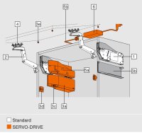 22S3500 AVENTOS HS top Hebelpaket, KH=350-800mm,...