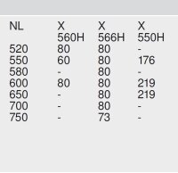 295.5600 TANDEM/MOVENTO Auszugsarretierung