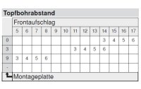 91M2550 MODUL Standardscharnier 100°, Eckanschlag, Topf: Schrauben