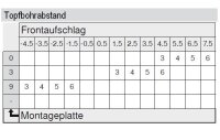 91M2650 MODUL Standardscharnier 100°, Mittelanschlag, Topf: Schrauben