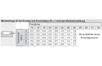99B9550 MODUL BLUMOTION Stollenscharnier 95°, Topf: Schrauben