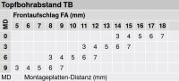 71B3550 CLIP top BLUMOTION Standardscharnier 110°, gerade, mit Feder, Topf: Schrauben