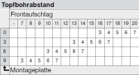 72T3550.TL CLIP top Spezialscharnier 110°, gerade, ohne Feder, Topf: Schrauben