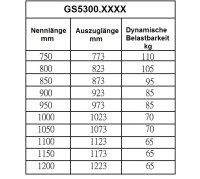 Set Kugelvollauszug Teleskopauszug Schwerlastauszug bis 110 kg, 65 kg bei 1100mm